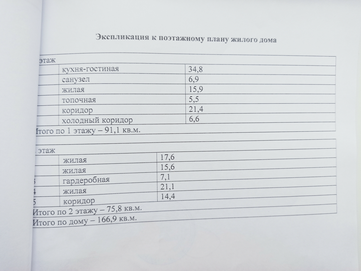 Продажа дома, 170м <sup>2</sup>, 6 сот., Волгоград, улица Героев Тулы